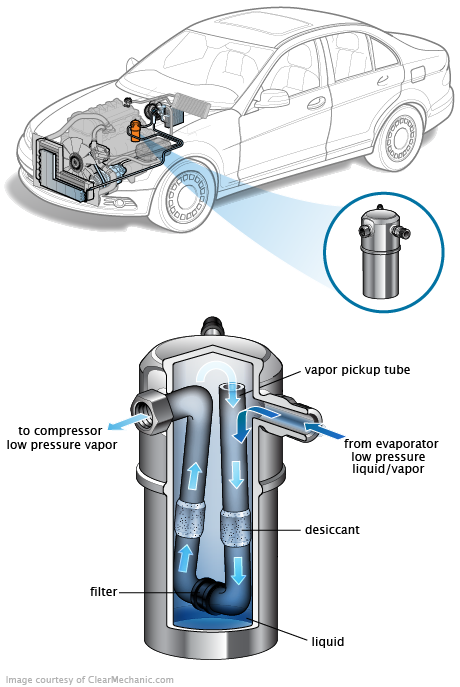 See B2833 repair manual