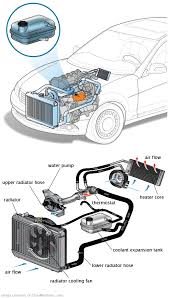 See B2833 repair manual